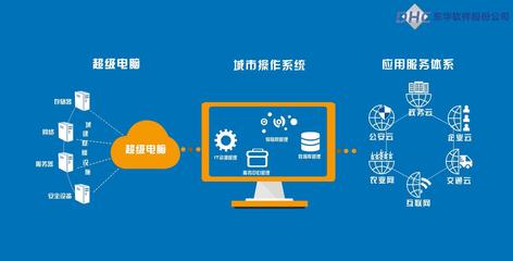 企業(yè)軟件動(dòng)畫宣傳片 北京MG動(dòng)畫如何提升抖音計(jì)算機(jī)系統(tǒng)服務(wù)的品牌價(jià)值
