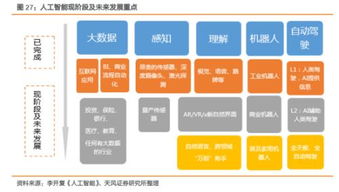 天風(fēng)對(duì)話科創(chuàng)板 計(jì)算機(jī)行業(yè)迎新契機(jī)，市場(chǎng)節(jié)奏復(fù)刻2009年