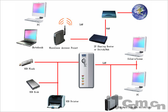 取代硬盤盒 Kinforce NAS-V202評(píng)測(cè)